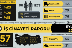 690x390cc-ist-12-10-2022-isig-isci-olumleri-raporu