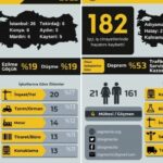 690x390cc-ist-03-03-2023-isig-aylik-is-cinayetleri-raporunu-acikladi