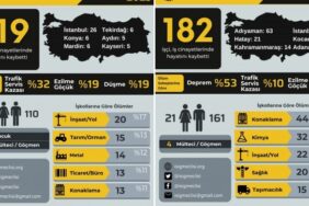 690x390cc-ist-03-03-2023-isig-aylik-is-cinayetleri-raporunu-acikladi